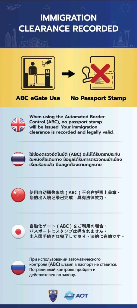 Thailand Arrival Auto Gates-no stamps https://thailand.go.th/uploads/posts/photo_1780626812_0.jpeg